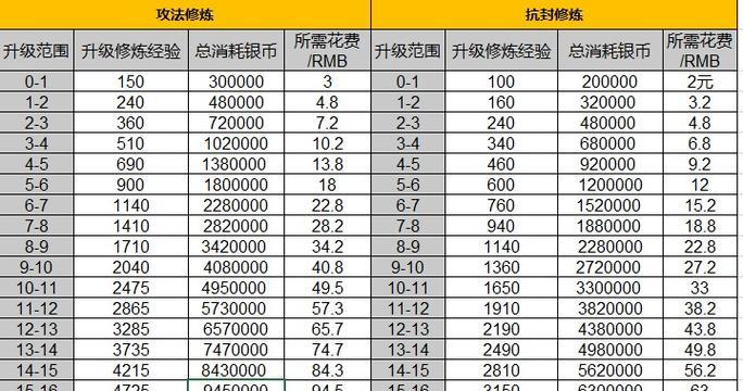 梦幻西游唱戏攻略（尽显精彩表演，征服众多观众的秘诀）-第1张图片-游技攻略库