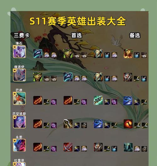 3.1版本武器出装攻略（用正确的装备奠定胜利的基础，让你在游戏中无往不利）-第2张图片-游技攻略库