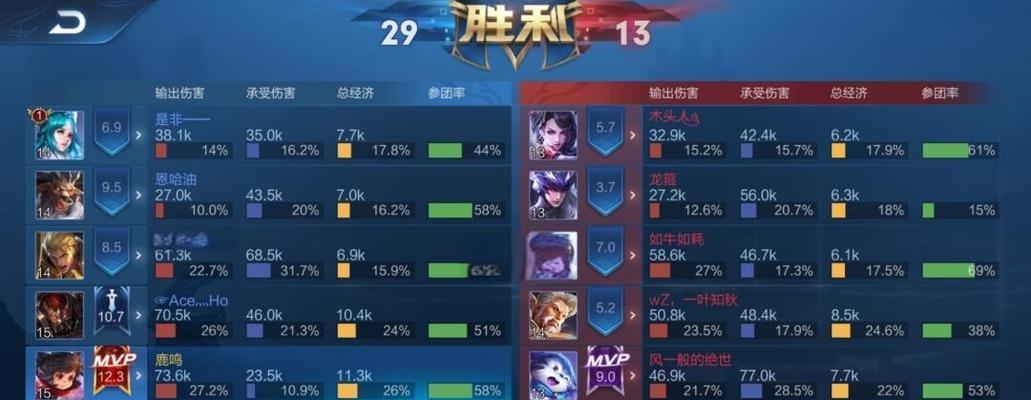 打野元芳出装开局攻略（无所不能的打野元芳，如何选择出装来开局？）-第1张图片-游技攻略库
