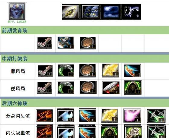 猴子最强出装和铭文攻略（打造无敌猴子——掌握最佳装备和铭文策略）-第2张图片-游技攻略库