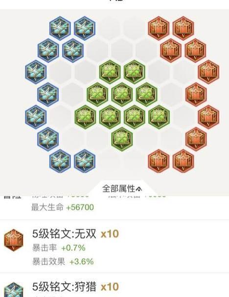 《酒猴子出装铭文攻略》（解密酒猴子最佳出装选择，带你玩转铭文攻略）-第1张图片-游技攻略库