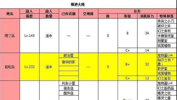 《探索未知的大海贼冒险物语》（畅游无尽的航海世界，寻找宝藏和冒险伙伴！）-第2张图片-游技攻略库