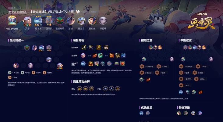 云顶之弈最新攻略（探索云顶之弈新阵容出装，提升游戏实力，领略全新游戏乐趣！）-第3张图片-游技攻略库