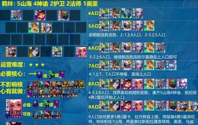 云顶之弈最新攻略（探索云顶之弈新阵容出装，提升游戏实力，领略全新游戏乐趣！）-第1张图片-游技攻略库