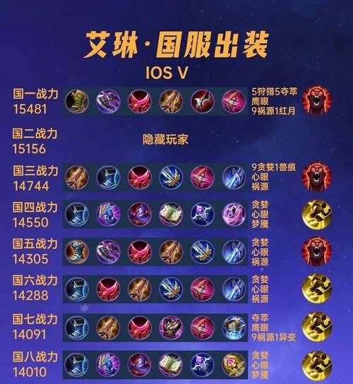 法师技能出装攻略（精准输出与生存兼顾，打造最强法师装备搭配方案！）-第3张图片-游技攻略库