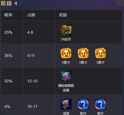 金灿灿海克斯出装攻略（拥有关键装备，金灿灿海克斯助你获得完胜！）-第2张图片-游技攻略库