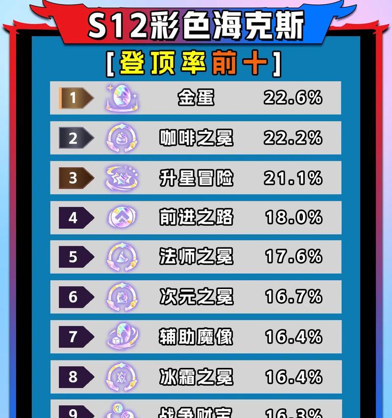 金灿灿海克斯出装攻略（拥有关键装备，金灿灿海克斯助你获得完胜！）-第3张图片-游技攻略库