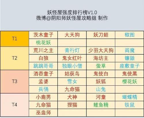 阴阳师角色出装攻略（一网打尽最佳出装搭配，助你成为最强阴阳师！）-第2张图片-游技攻略库