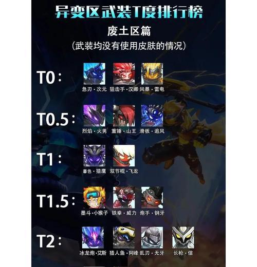 火柴人联盟2出装攻略（了解最佳出装策略，打造无敌联盟！）-第2张图片-游技攻略库