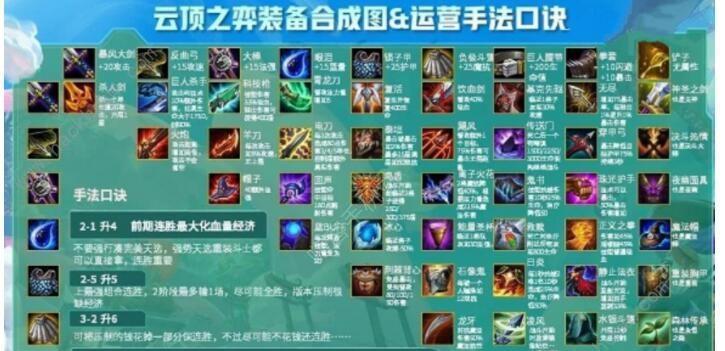 《云顶冒险家出装攻略》（打造最强冒险家！）-第2张图片-游技攻略库