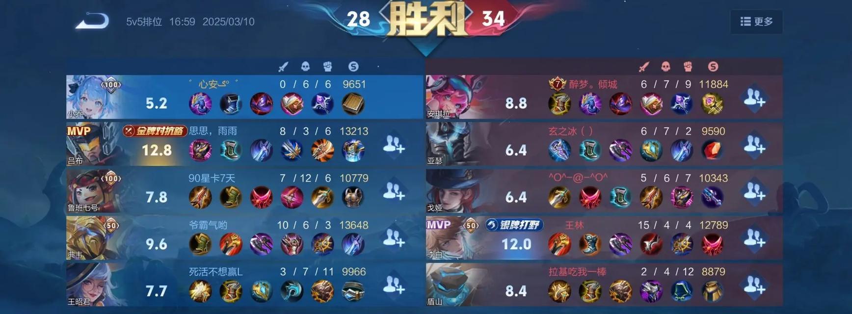 低段位单排打野出装攻略（提升胜率，轻松攀升段位！（）-第2张图片-游技攻略库