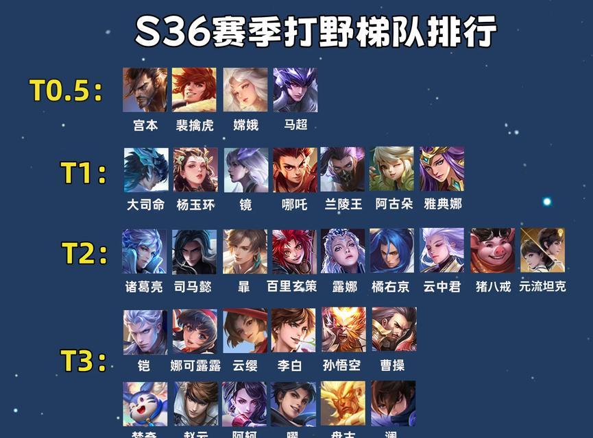 低段位单排打野出装攻略（提升胜率，轻松攀升段位！（）-第3张图片-游技攻略库