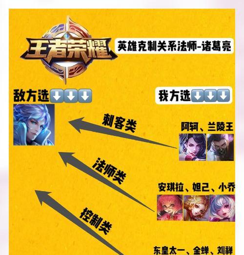 《诸葛亮教学攻略与出装指南》（击败对手，成为最强智者！）-第2张图片-游技攻略库
