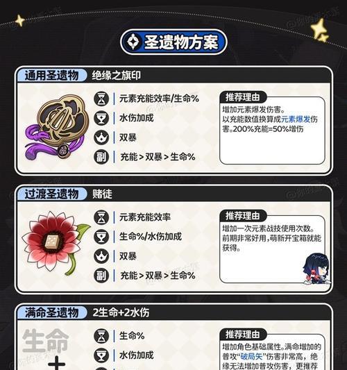 《原神出装技巧攻略》（掌握出装技巧，让你在原神世界中更加强大！）-第2张图片-游技攻略库