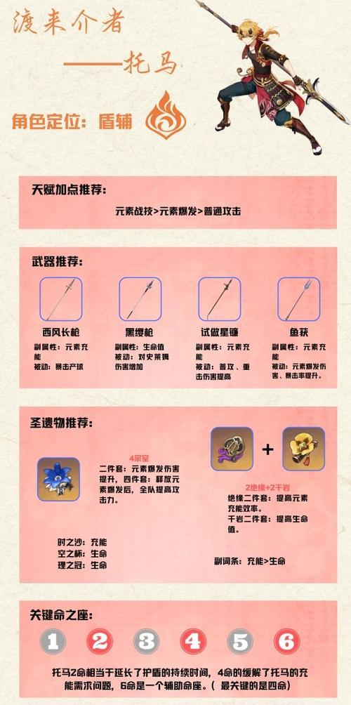《原神出装技巧攻略》（掌握出装技巧，让你在原神世界中更加强大！）-第1张图片-游技攻略库