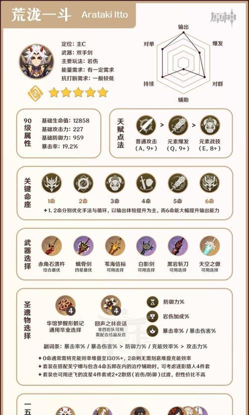 《原神出装技巧攻略》（掌握出装技巧，让你在原神世界中更加强大！）-第3张图片-游技攻略库