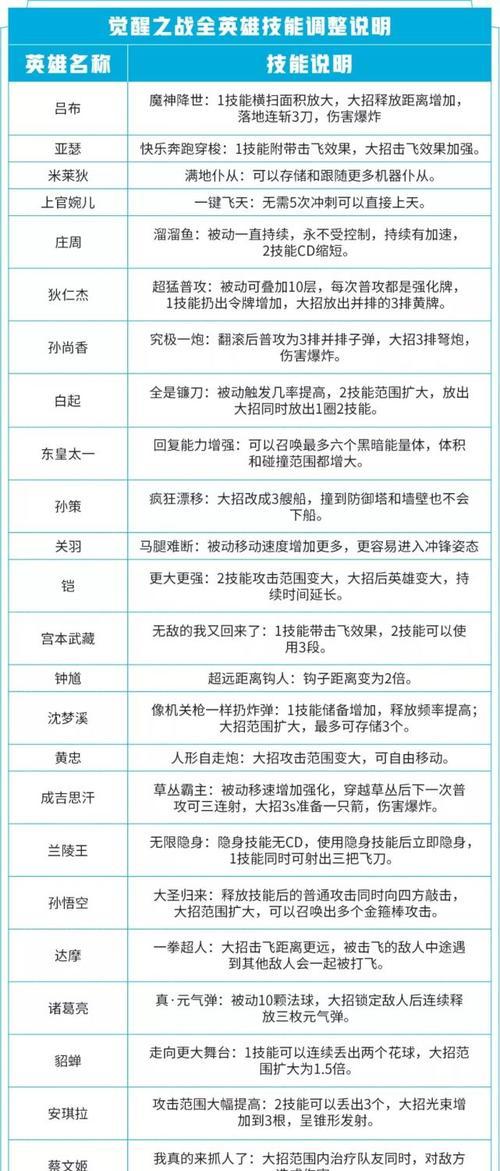 最新觉醒之战吕布出装攻略（掌握关键装备，释放吕布最强实力）-第2张图片-游技攻略库
