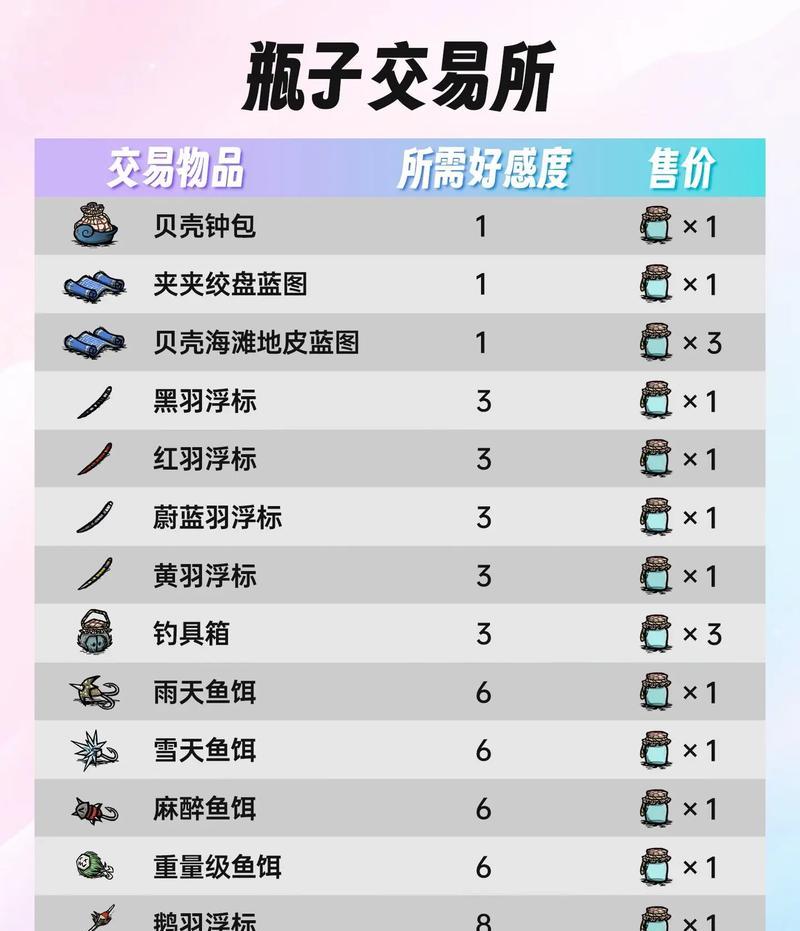 饥荒移动版攻略（成为真正的生存专家，掌握饥荒移动版攻略！）-第1张图片-游技攻略库