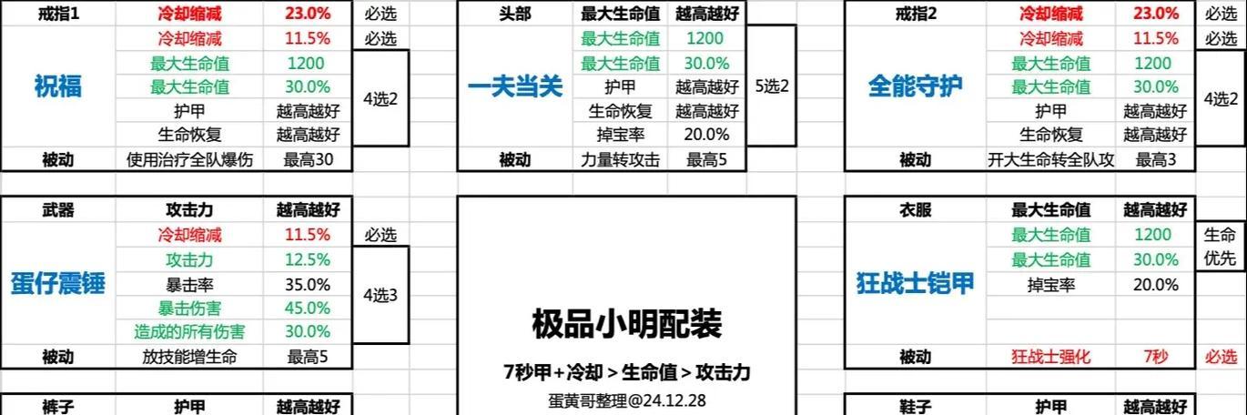 法师克制出装思路攻略（提升游戏胜率的法术师对策和装备选择方法）-第2张图片-游技攻略库