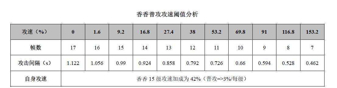 《香香铭文出装攻略最新》（解读香香铭文出装的最新策略，带你称霸战场！）-第3张图片-游技攻略库