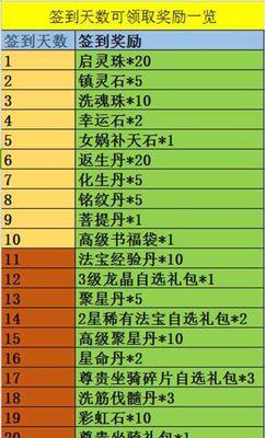 梦幻诛仙玩家攻略（揭秘梦幻诛仙游戏中的高级策略与技巧，助你成为顶尖玩家！）-第2张图片-游技攻略库