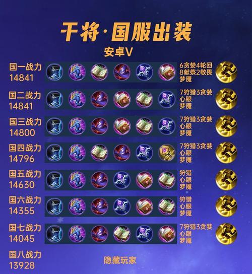 张大仙铭文与出装攻略（掌握关键铭文与出装，张大仙必胜无疑）-第2张图片-游技攻略库