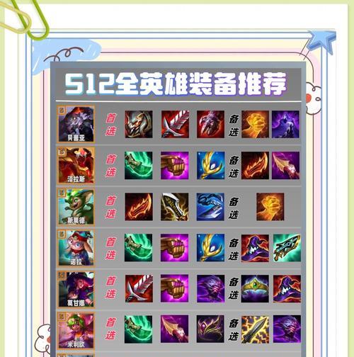 掌握英雄联盟新公司出装攻略，助你成为王者（深入解析LOL新公司出装攻略，解读出装）-第1张图片-游技攻略库