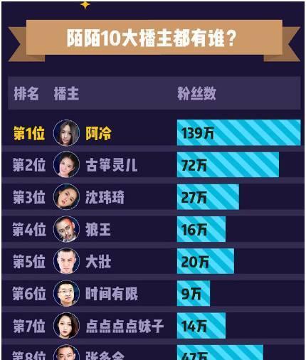 陌陌等级提升攻略（从零开始，轻松提升你的陌陌等级）-第1张图片-游技攻略库