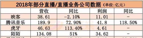 陌陌等级提升攻略（从零开始，轻松提升你的陌陌等级）-第3张图片-游技攻略库