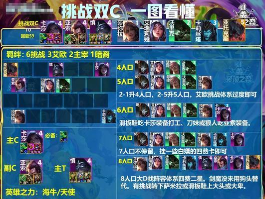 亚索新版本出装加点攻略（打造无敌风之律动，亚索新版本出装加点攻略大揭秘！）-第3张图片-游技攻略库