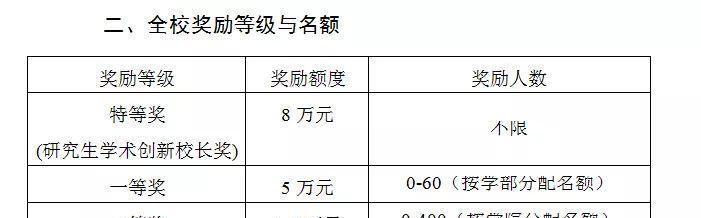 以重赏之下赏金出装攻略（高效赏金出装，称霸战场）-第2张图片-游技攻略库