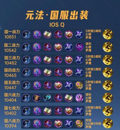 铭文法师出装攻略（打造最强法师输出装备，让敌人闻风丧胆）-第2张图片-游技攻略库