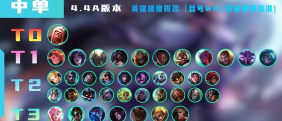 亚索教学中路出装攻略（掌握亚索中路出装的关键，成为无敌剑豪）-第2张图片-游技攻略库