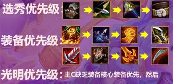 《金铲铲之战攻略新手指南》（胜利战场从这里开始！）-第2张图片-游技攻略库