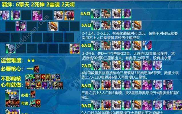 完美攻略（成为游戏中的装备大师，让每一次升级都更上一层楼）-第2张图片-游技攻略库