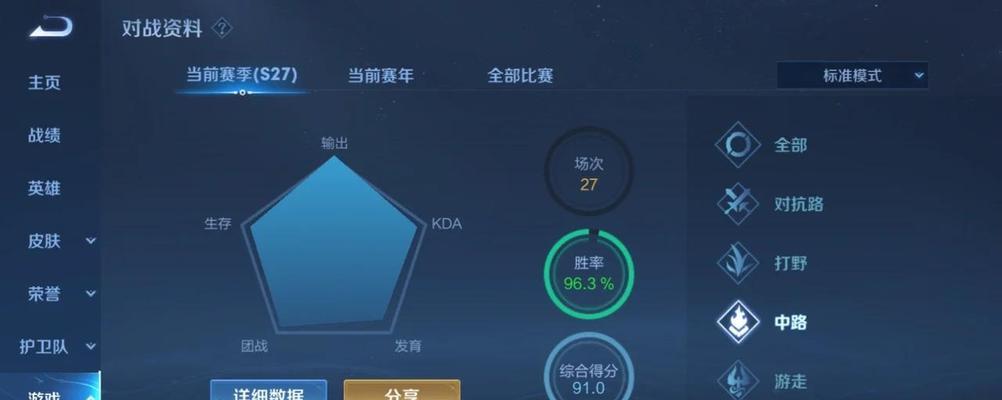 王者荣耀技巧分享（打造强力中单英雄，稳定输出胜利关键！）-第2张图片-游技攻略库