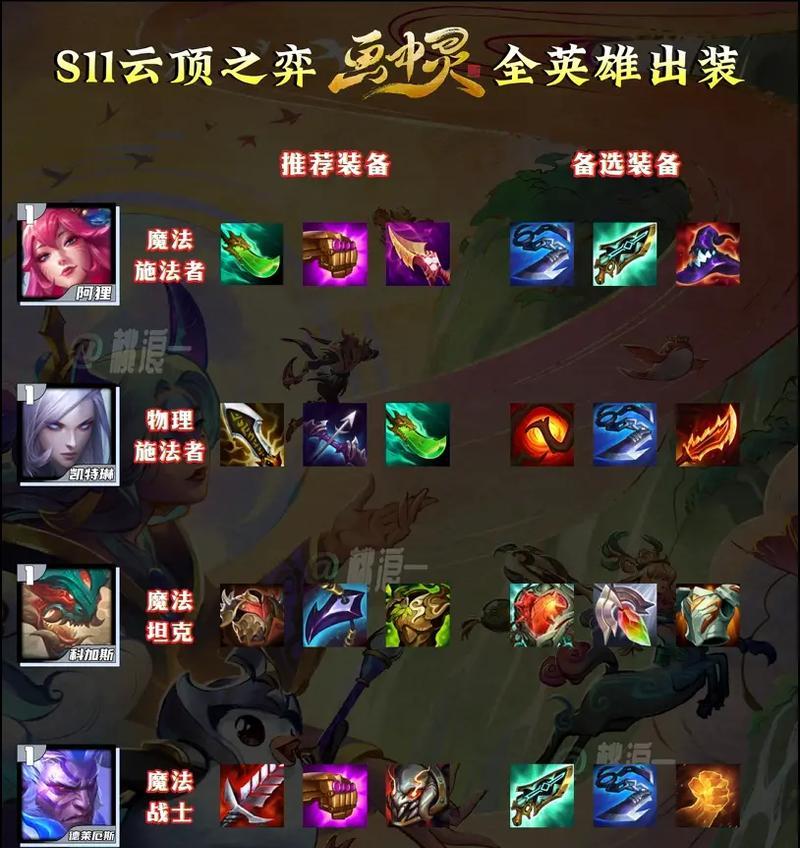 王者荣耀技巧分享（打造强力中单英雄，稳定输出胜利关键！）-第1张图片-游技攻略库