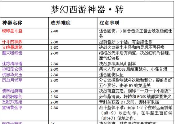 梦幻五开乌鸡攻略（掌握技巧，赢得胜利，让你的乌鸡团队无敌于天下）-第1张图片-游技攻略库