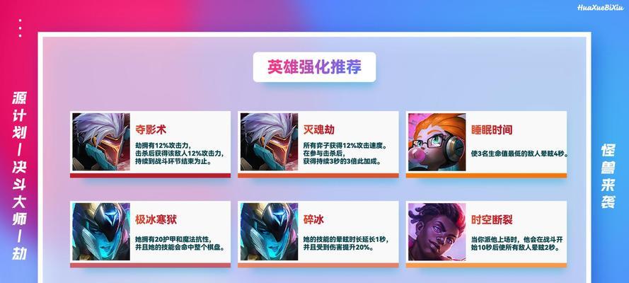 以肉劫出装手游攻略（手游攻略，肉劫出装，提升角色实力）-第1张图片-游技攻略库