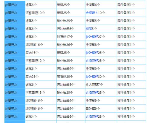 小梦魇逃跑攻略（小梦魇出装、技巧、策略全解析，让你逃离噩梦的魔爪！）-第1张图片-游技攻略库
