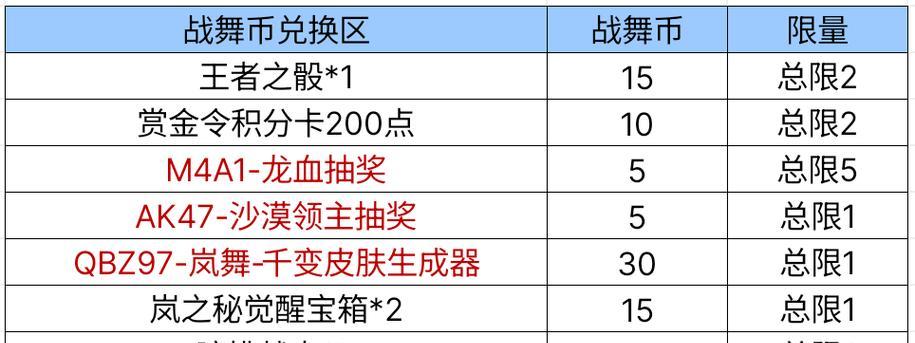 CFM刷枪攻略-提高战力的关键利器（掌握CFM刷枪技巧，让你在游戏中无往而不利）-第1张图片-游技攻略库