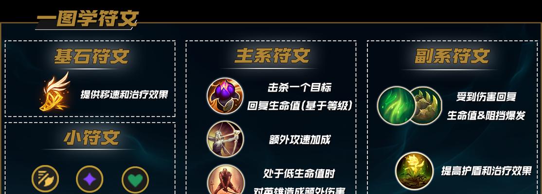 国服刺客篇攻略（揭秘国服刺客出装技巧，成为战场上的无影之客）-第3张图片-游技攻略库