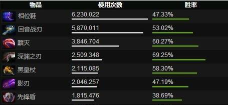 Dota骷髅射手出装攻略——致胜战场的最佳选择（一招制胜，凭借灵巧身手成为关键力量）-第2张图片-游技攻略库