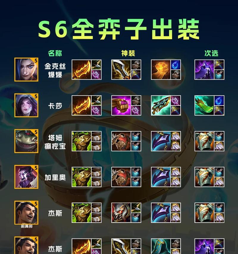 程咬金出装攻略（探索程咬金出装的最佳选择，打造无懈可击的战斗力）-第1张图片-游技攻略库