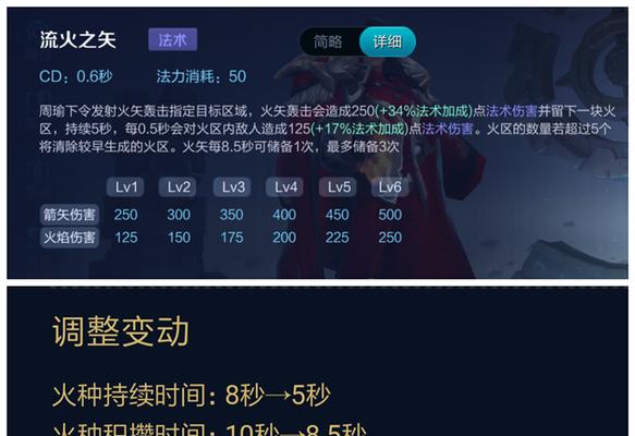 周瑜如何最快刷野？攻略分享！（掌握关键出装技巧，让你在游戏中轻松刷野！）-第2张图片-游技攻略库